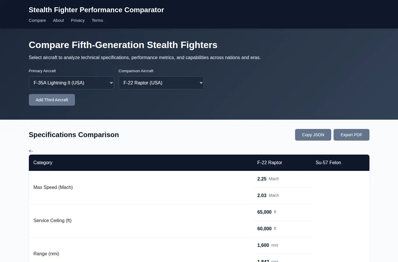 Screenshot of Stealth Fighter Performance Comparator interface showing the project page in use